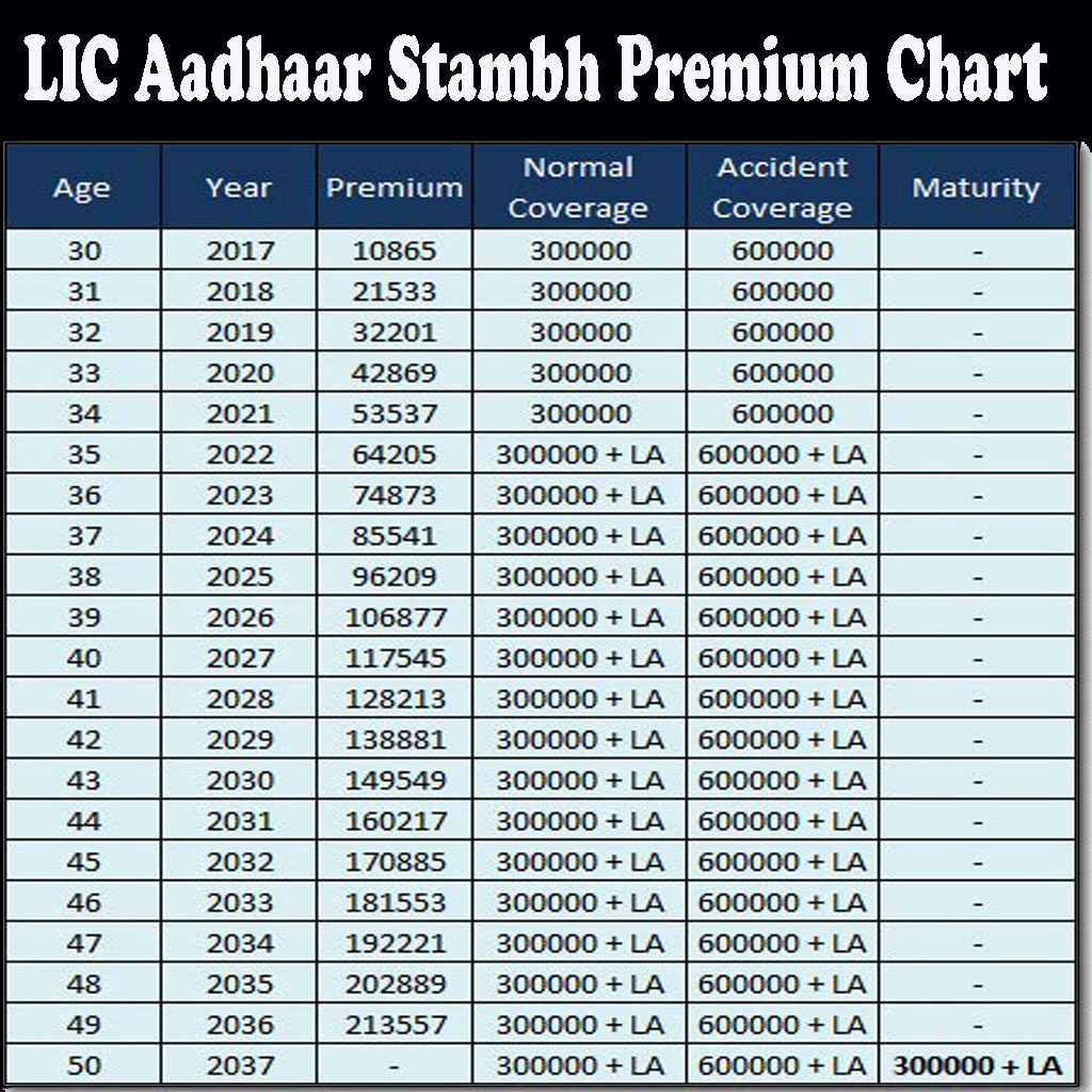 LIC Aadhaar Stambh Premium Chart