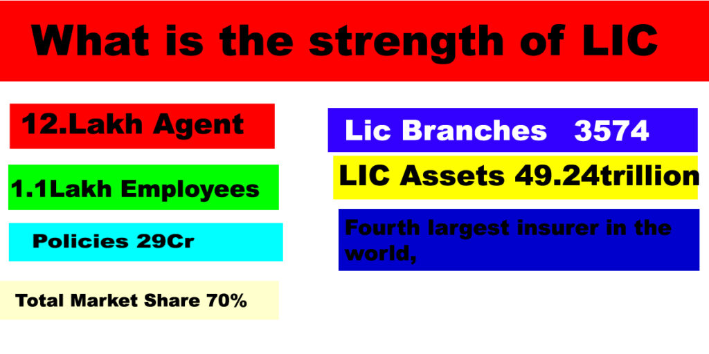 What is LIC Strength