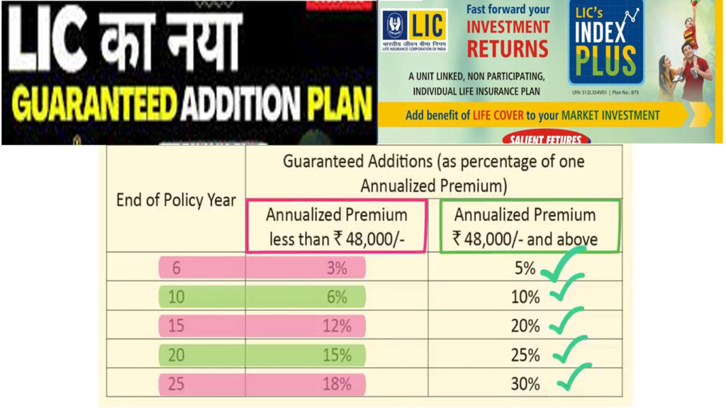 LIC index plus plan guaranteed addition
